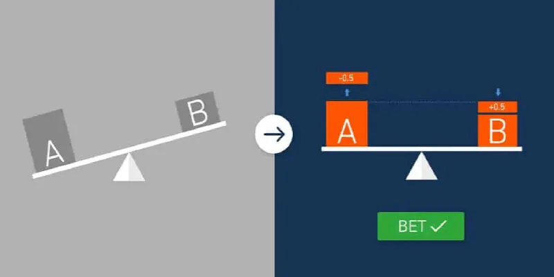 Kèo Handicap là tỷ lệ cược chấp châu Á phổ biến nhất hiện nay